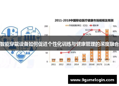 智能穿戴设备如何促进个性化训练与健康管理的深度融合