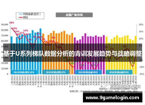 基于U系列梯队数据分析的青训发展趋势与战略调整